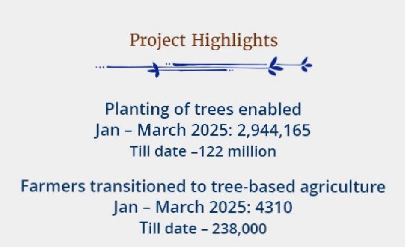 Project Highlights Jan - Mar 2025